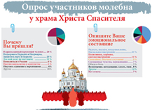 ������ � ������ �� ������� �� ���